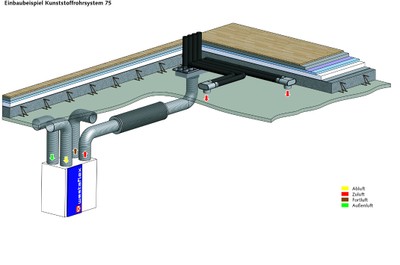 Deckeneinbau Deckeneinbau