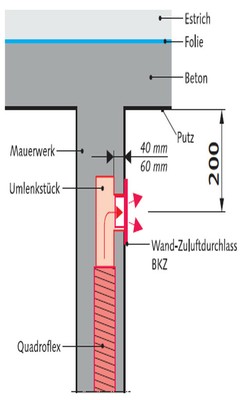 Wandverlegung Wandverlegung