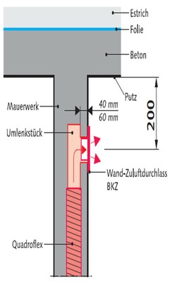 Wandverlegung