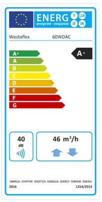 Energielabel