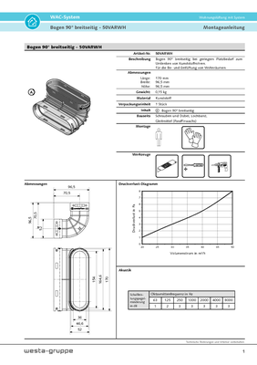 Bogen 90 Grad breitseitig