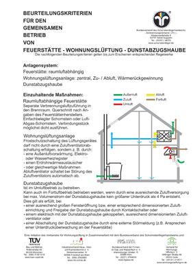 Feuerstätte - Wohnungslüftung - Dunstabzugshaube